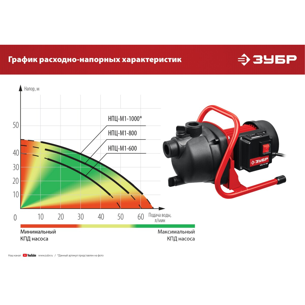 Насос ЗУБР НПЦ-М1-1000 - фото 9