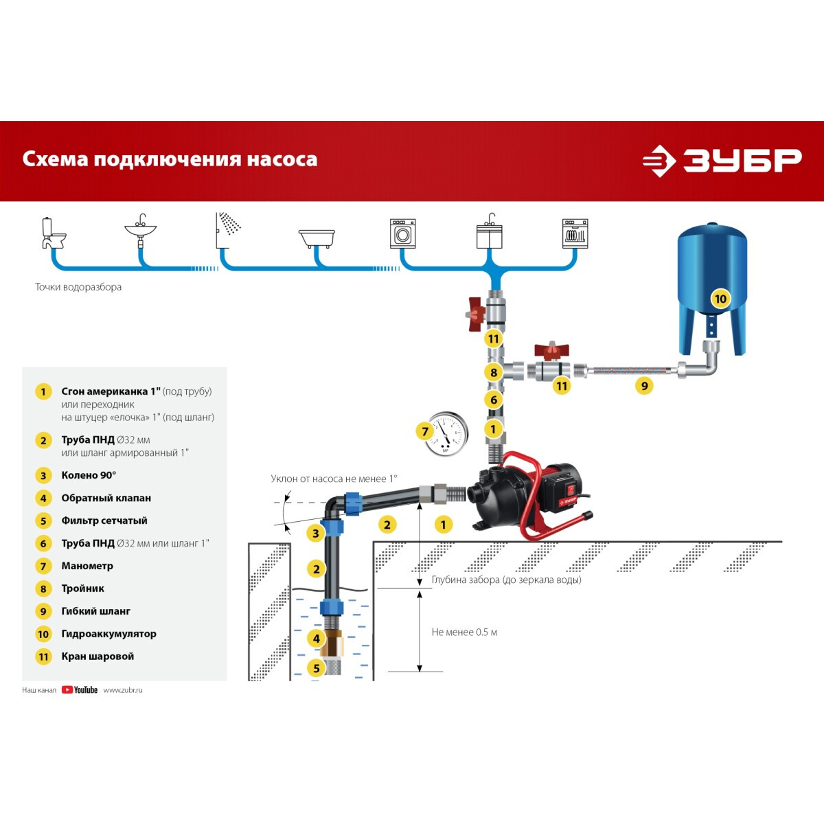 Насос ЗУБР НПЦ-М1-1000 - фото 10