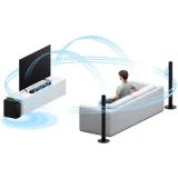 Домашний кинотеатр Sony HT-S700RF