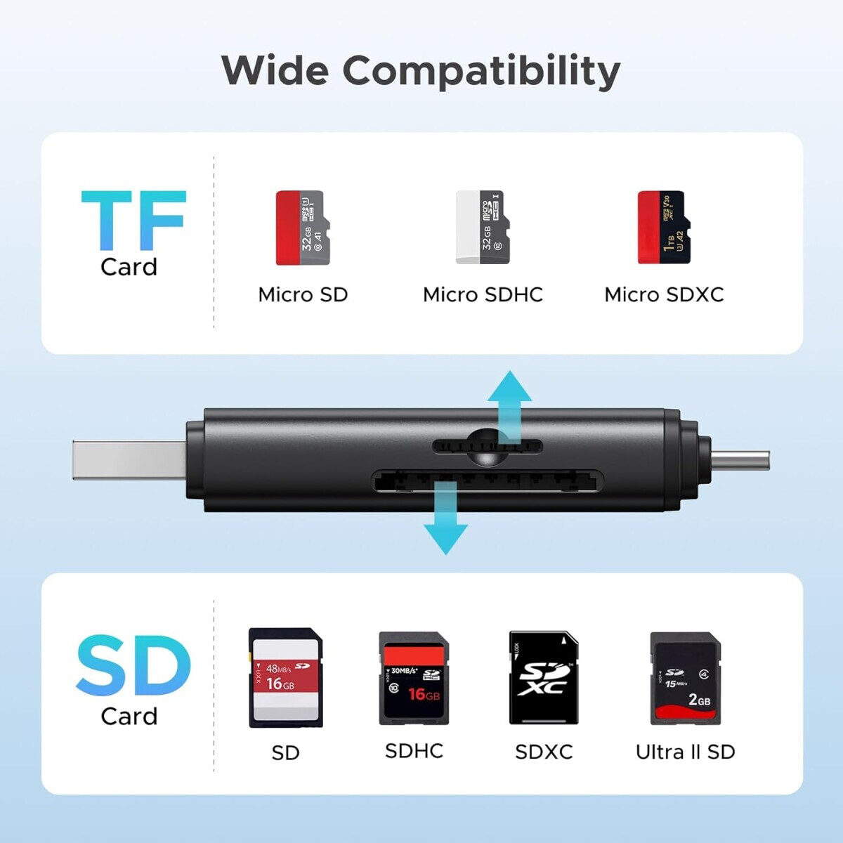 Кардридер UGREEN 2-in-1 SD 4.0 Card Reader Black (CM803) - 65024 - фото 3