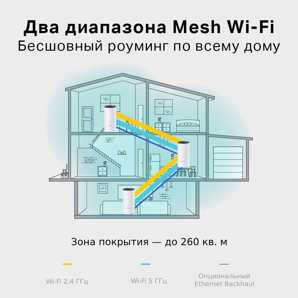 Mesh система TP-Link Deco E4 (2 шт.) - Deco E4(2-pack) - фото 5