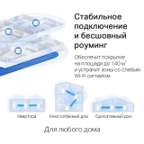 Mesh система Mercusys Halo H30G (3 шт.) (Halo H30G(3-PACK))