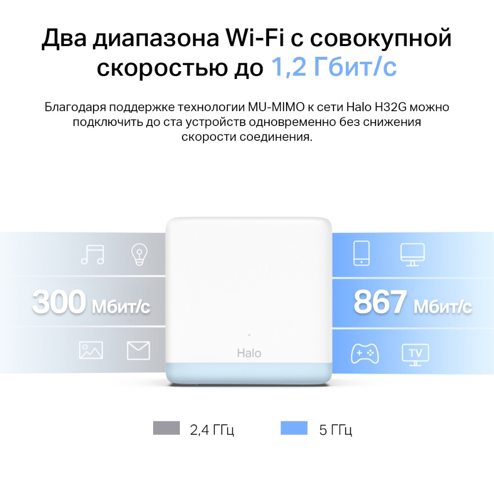 Mesh система Mercusys Halo H32G (3 шт.) - Halo H32G(3-pack) - фото 5