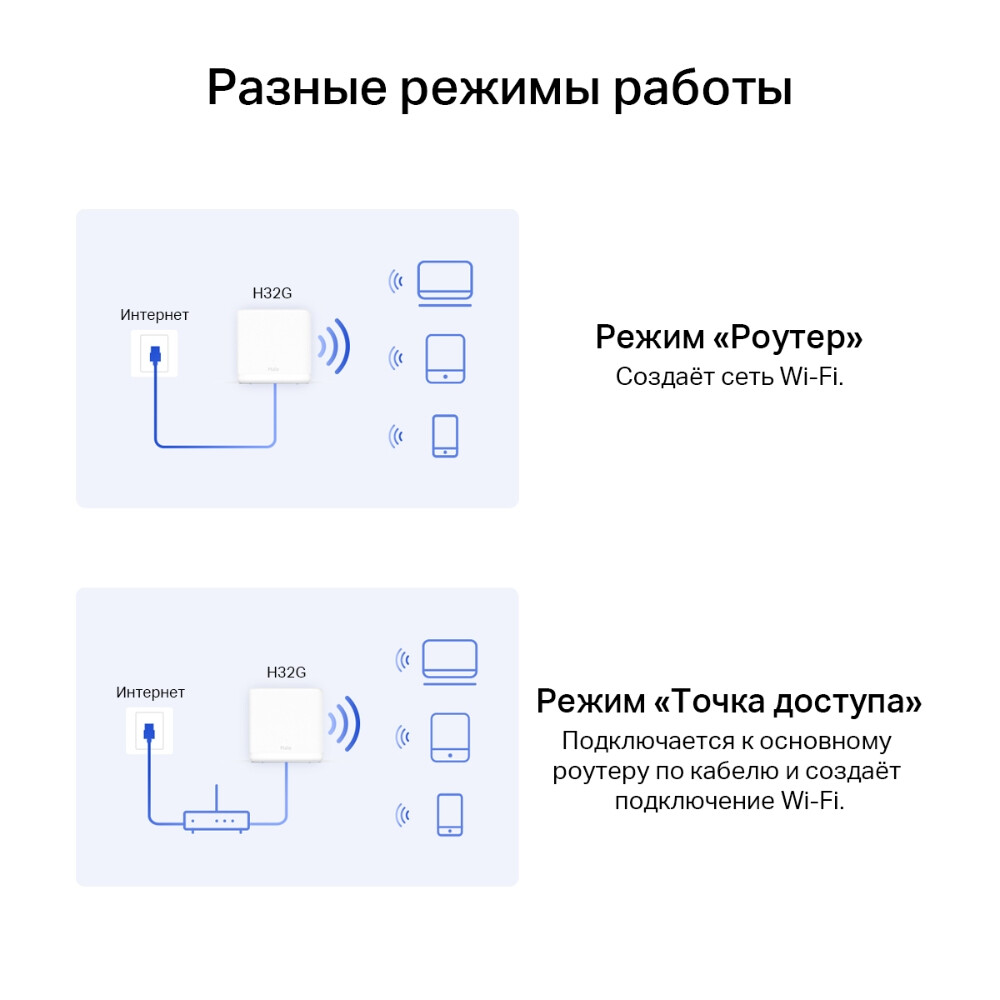 Mesh система Mercusys Halo H32G (3 шт.) - Halo H32G(3-pack) - фото 9