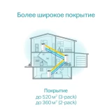 Mesh система TP-Link Deco S7 (3 шт.) (Deco S7(3-pack))