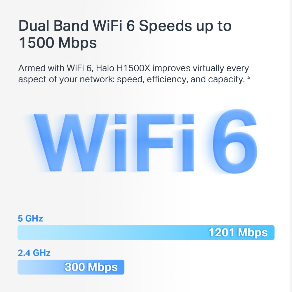 Mesh система Mercusys Halo H1500X (2 шт.) - Halo H1500X(2-pack) - фото 2