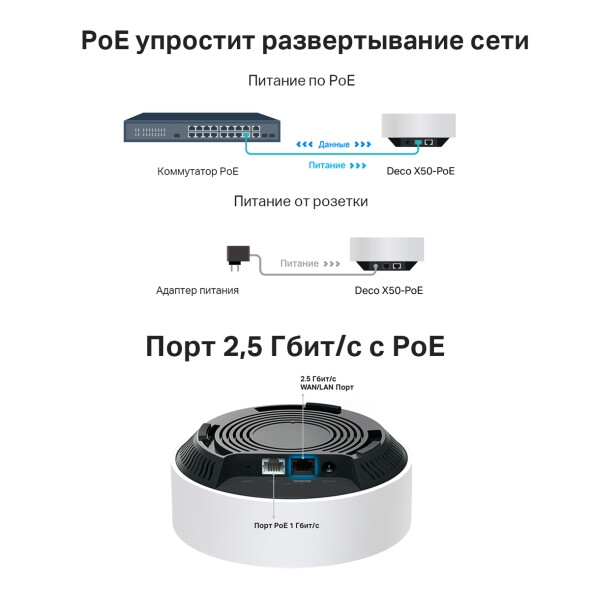 Mesh система TP-Link Deco X50-PoE (3 шт.) - Deco X50-PoE(3-pack) - фото 6