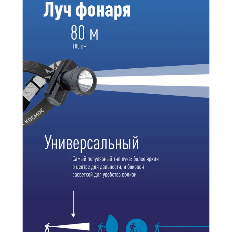 Фонарь налобный КОСМОС KocAcHead3W - фото 6