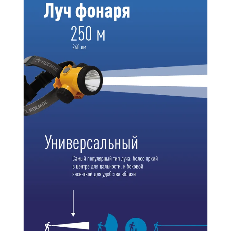Фонарь налобный КОСМОС KOCH3WLi-On - фото 8