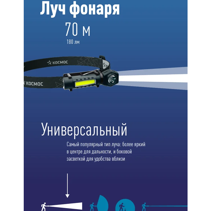 Фонарь налобный КОСМОС KOC508Lit - фото 6