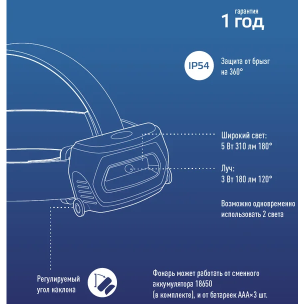 Фонарь налобный КОСМОС KOC509Lit - фото 6