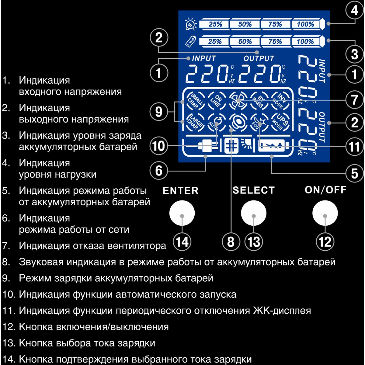 ИБП ExeGate SinePower UHB-3000.LCD.AVR.8C13.RJ.USB.BC.2U - EX299039RUS - фото 4