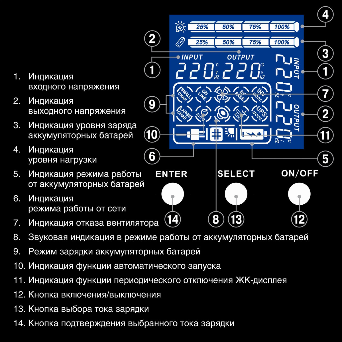 ИБП ExeGate SinePower UHB-5000.LCD.AVR.6C13.RJ.USB.3U - EX299040RUS - фото 4