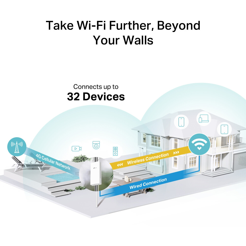Wi-Fi маршрутизатор (роутер) TP-Link TL-MR100-OUTDOOR - фото 5