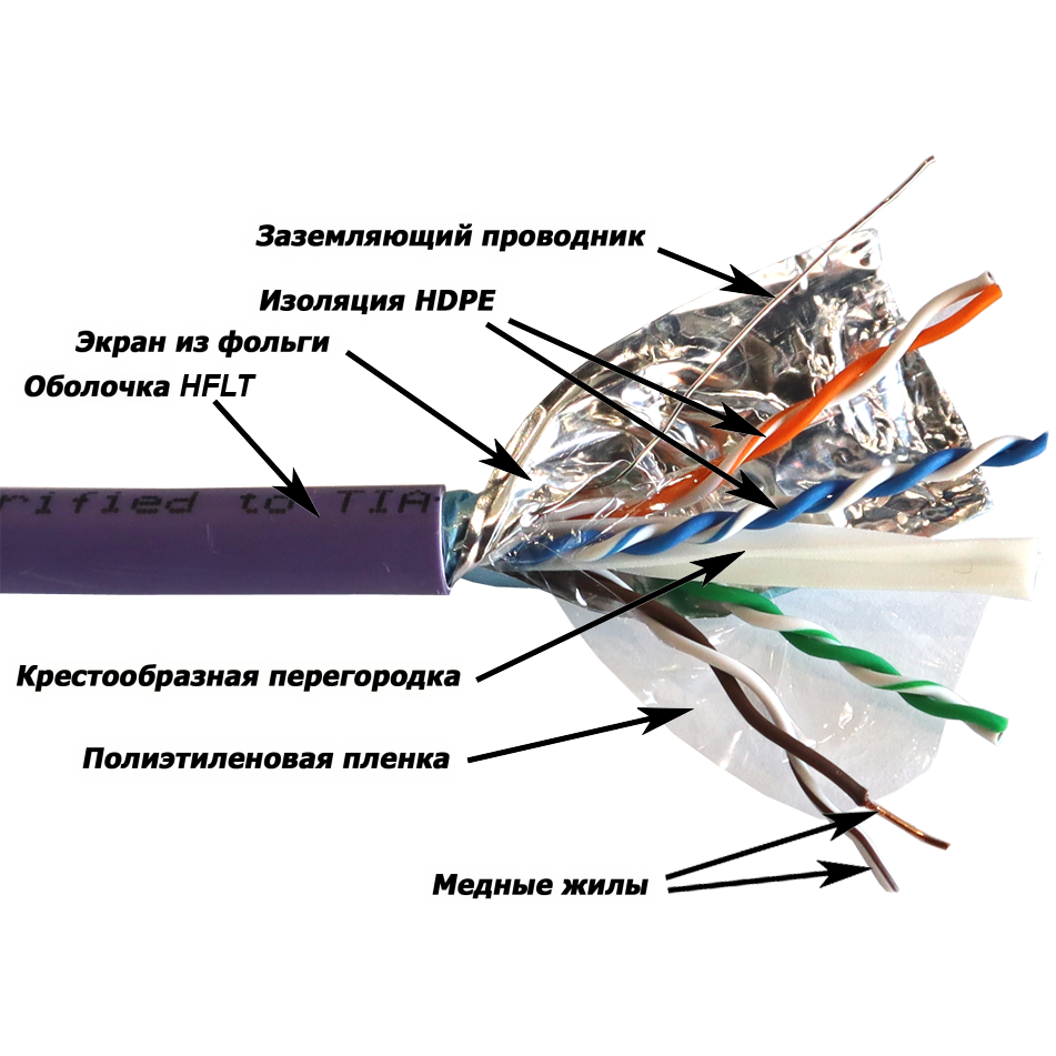 Бухта Lanmaster LAN-6AFTP-HFLT-VI, 305м