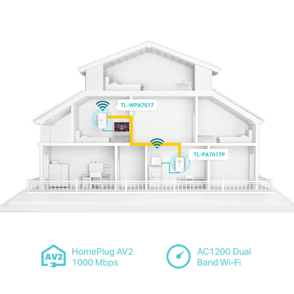 Powerline-адаптер TP-Link TL-WPA7617 KIT - фото 3