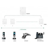 DECT-контроллер Yealink W80DM