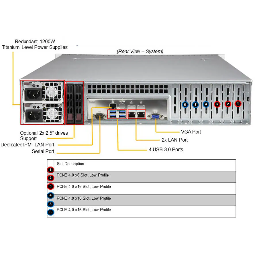 Серверная платформа SuperMicro SYS-620P-TR - фото 5