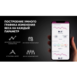 Напольные весы Polaris PWS 1898 IQ Home Black