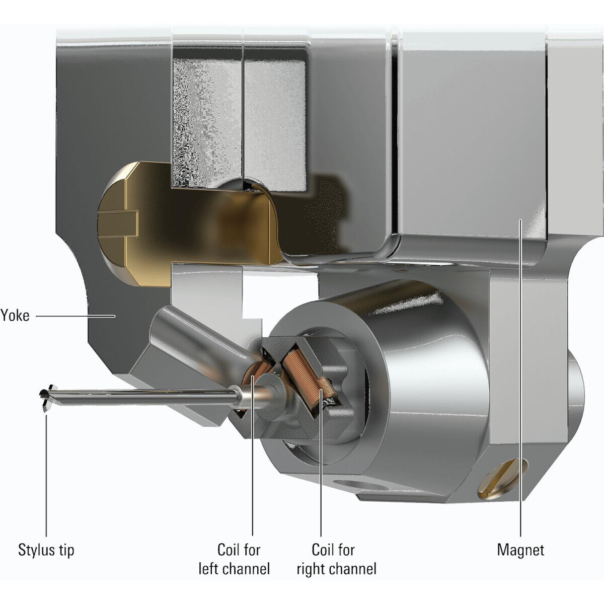 Головка звукоснимателя Audio-Technica AT-ART9XI - фото 4
