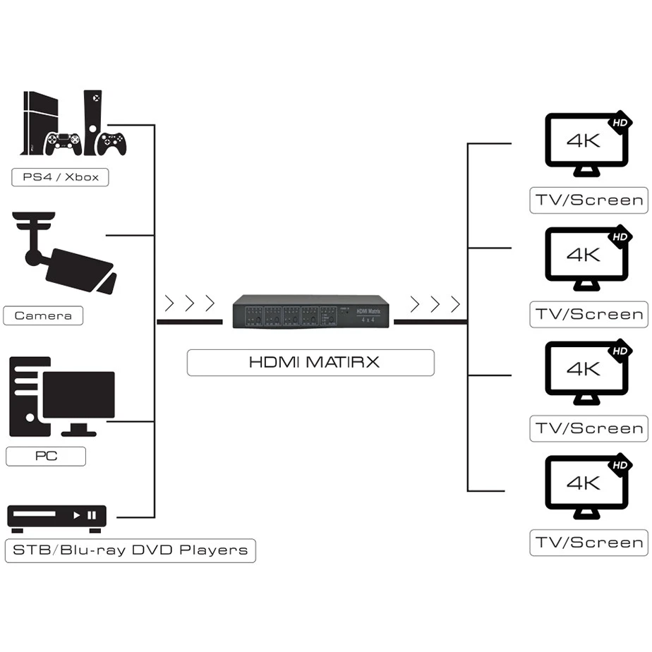 ..... Переключатель HDMI Greenconnect GL-v404 Б/У - фото 5
