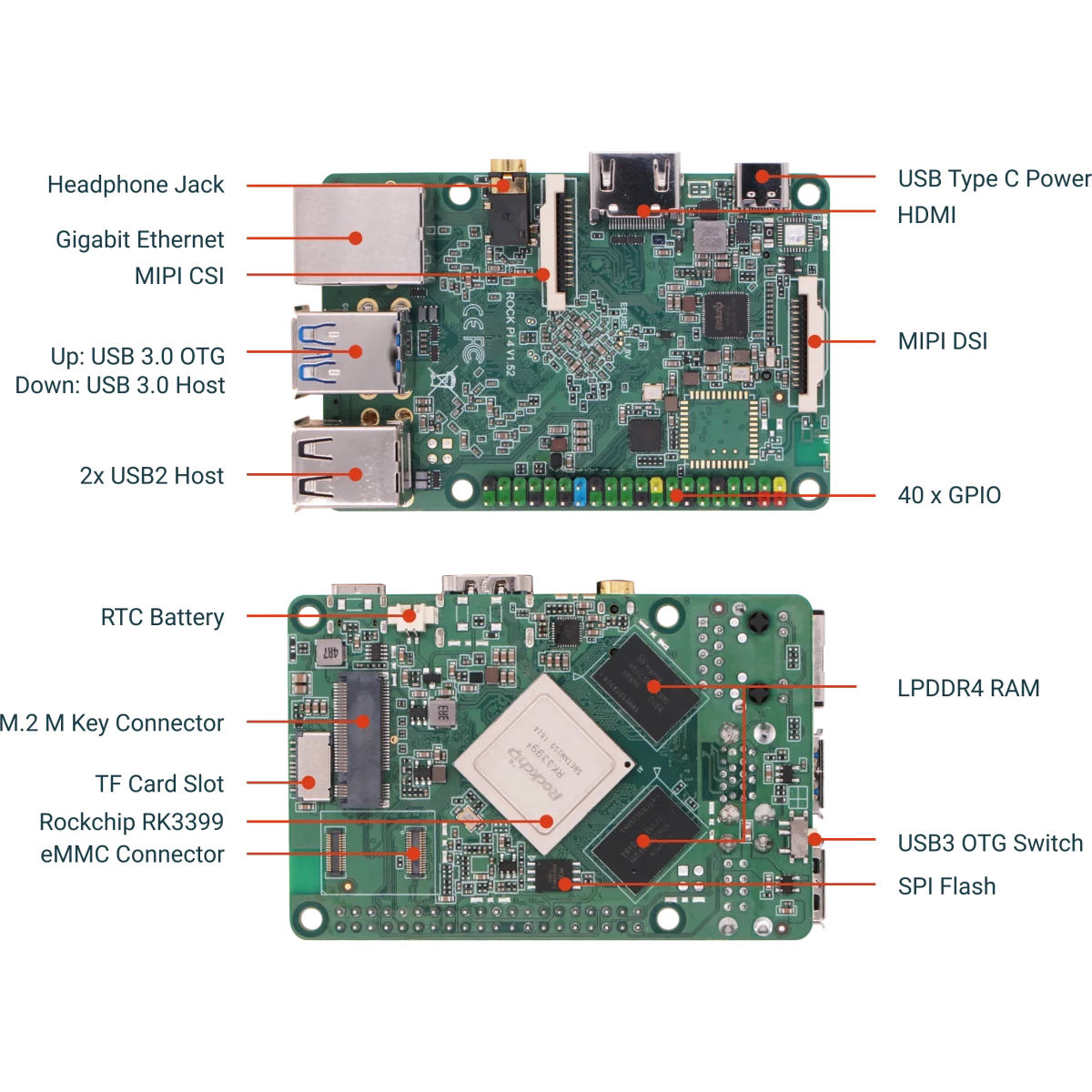Одноплатный компьютер Radxa ROCK Pi 4A 4Gb OEM - RPBoard A4 - фото 4