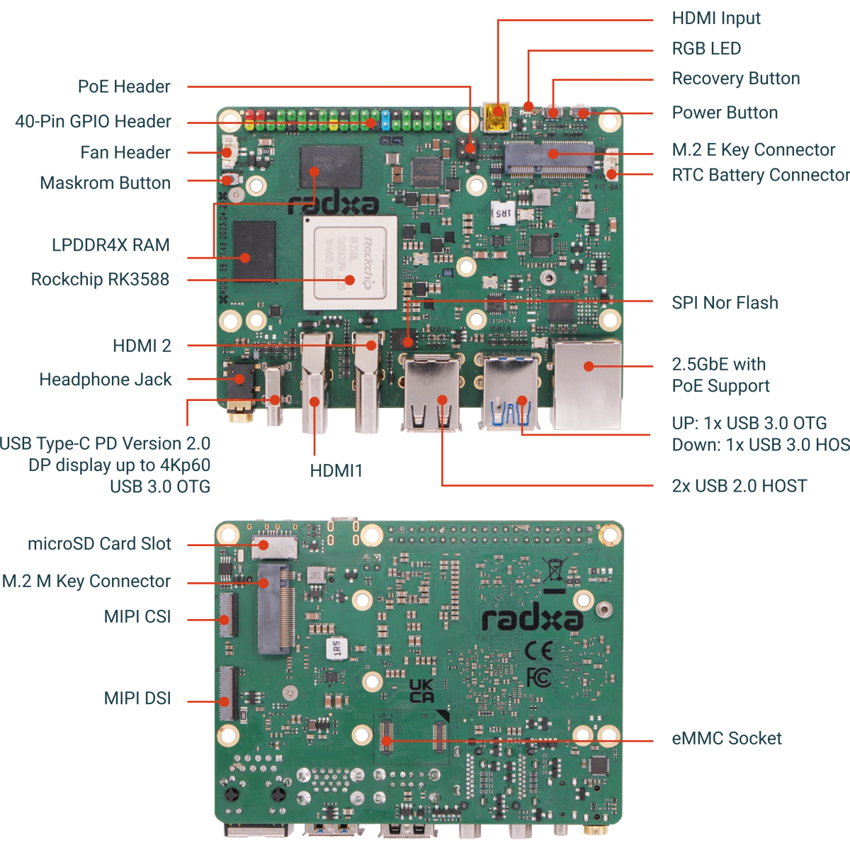 Одноплатный компьютер Radxa ROCK 5B 4Gb - ROCK 5 Model B 4GB - фото 4