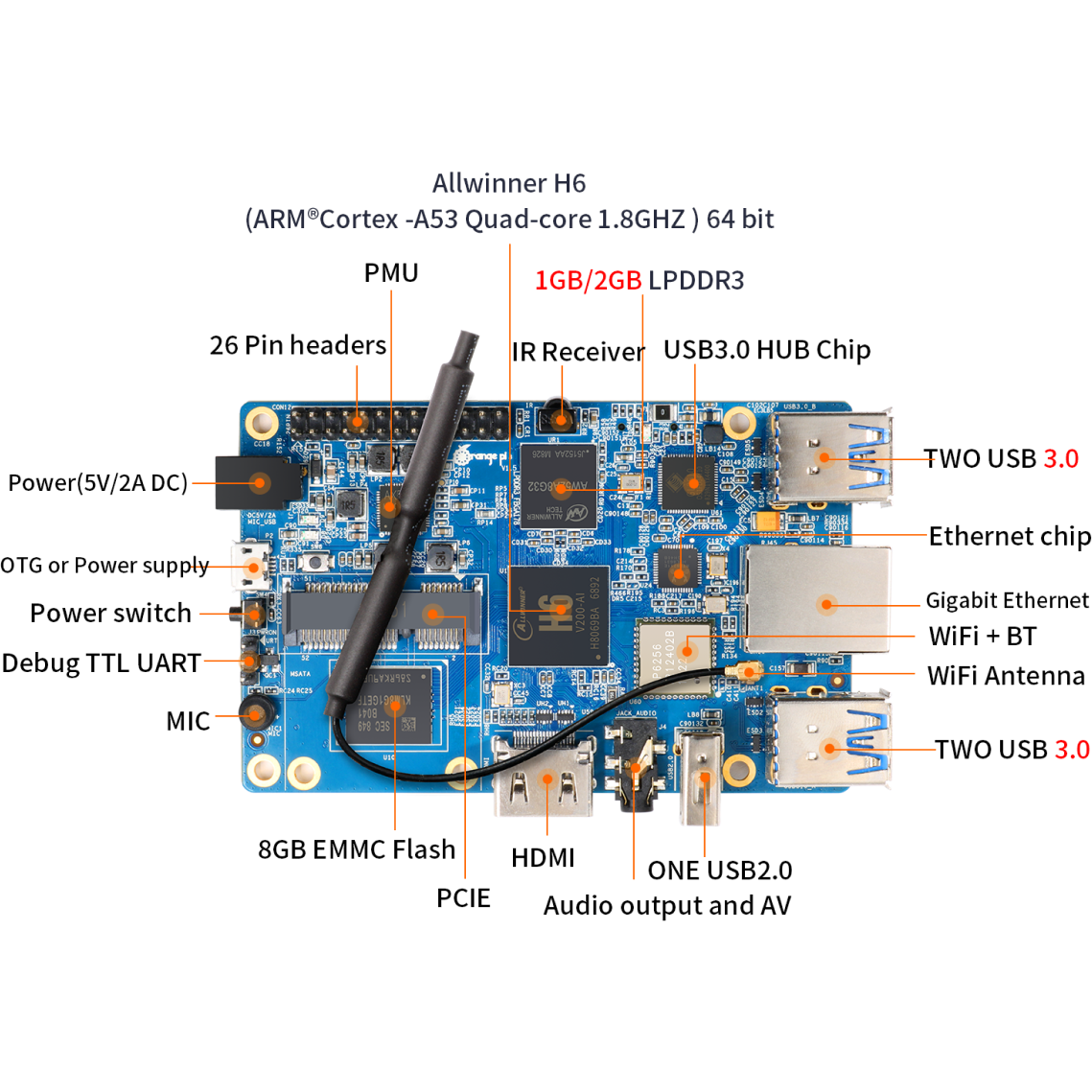 Одноплатный компьютер Orange Pi 3 2/8Gb - RD048 - фото 5