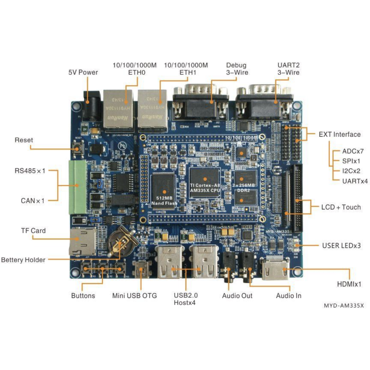 Одноплатный компьютер MYIR MYD-C3352-512N512D-80-C 512Mb - фото 3