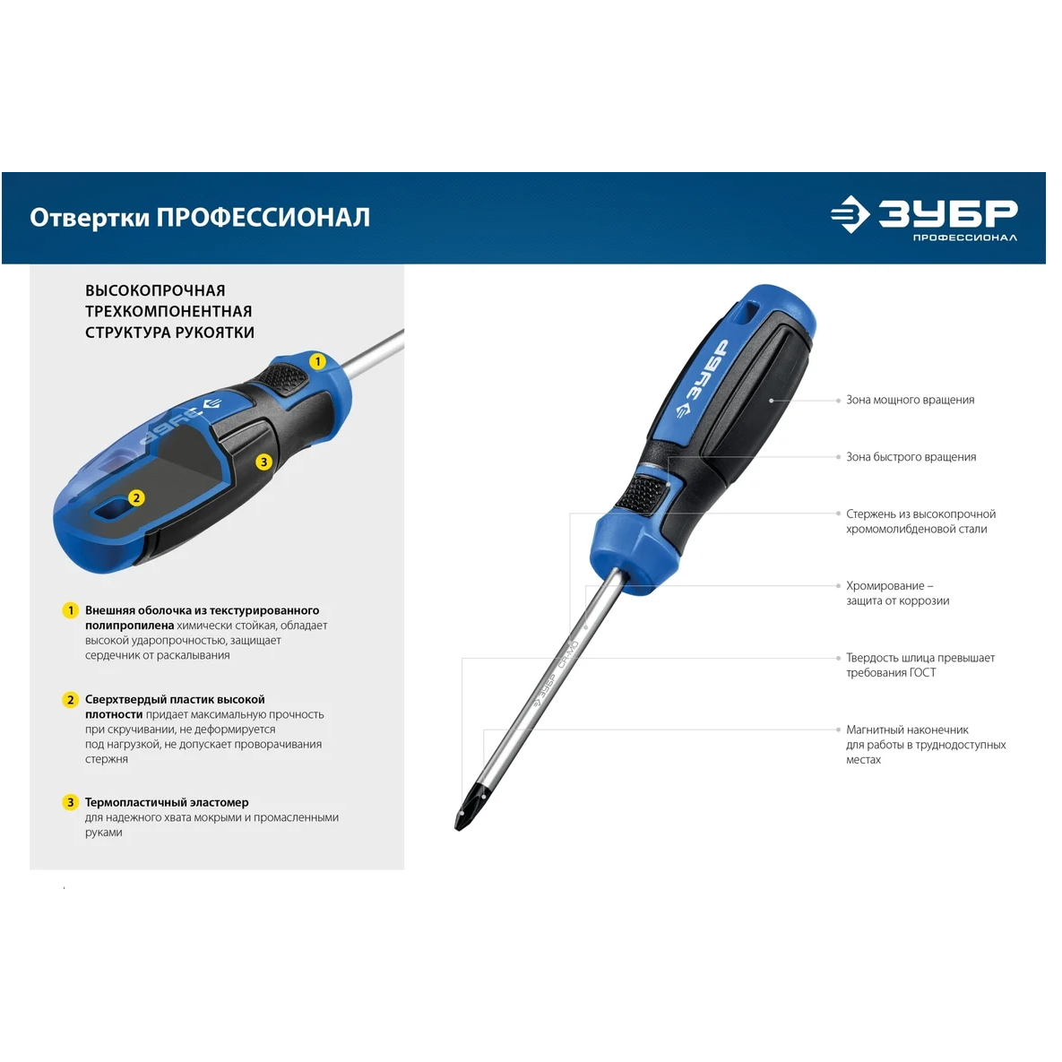 Набор отвёрточный ЗУБР 25241 - фото 10