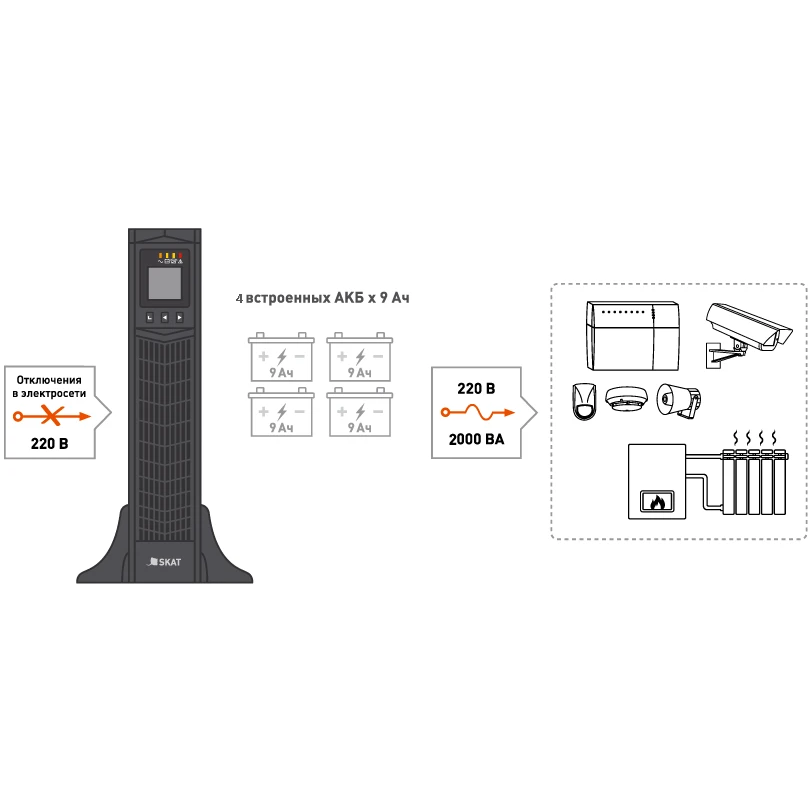 ..... ИБП Бастион SKAT-UPS 2000 RACK+4x9Ah (0143) Б/У - 479 - фото 4