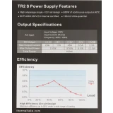 Блок питания 650W Thermaltake TR2 S (TRS-0650NPCWEU)