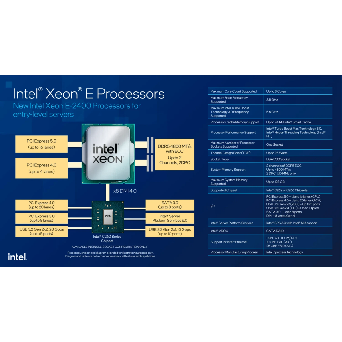 Серверный процессор Dell Xeon E-2414 (338-CMQW) - фото 2