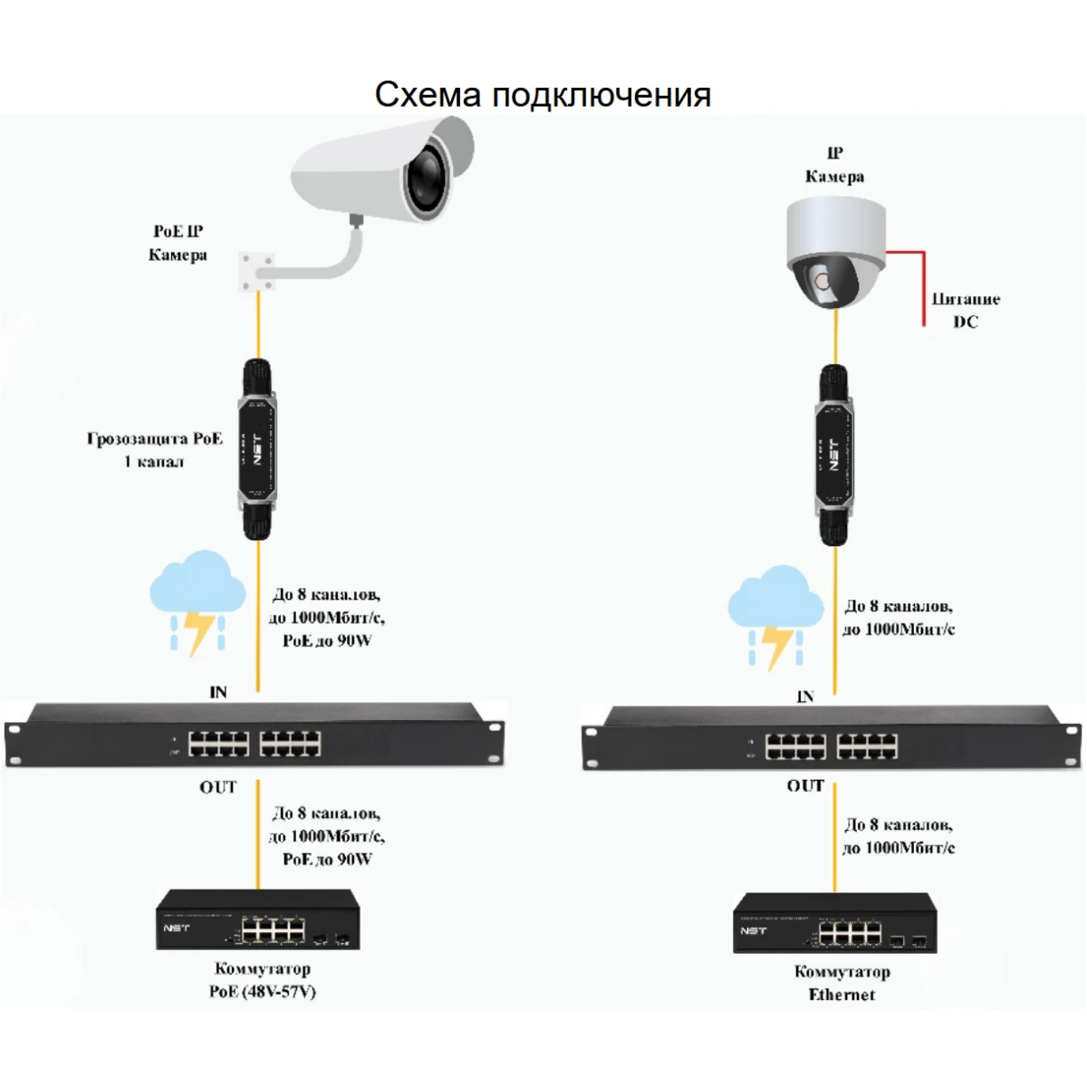 Грозозащита NST NS-LP-8GP - фото 2