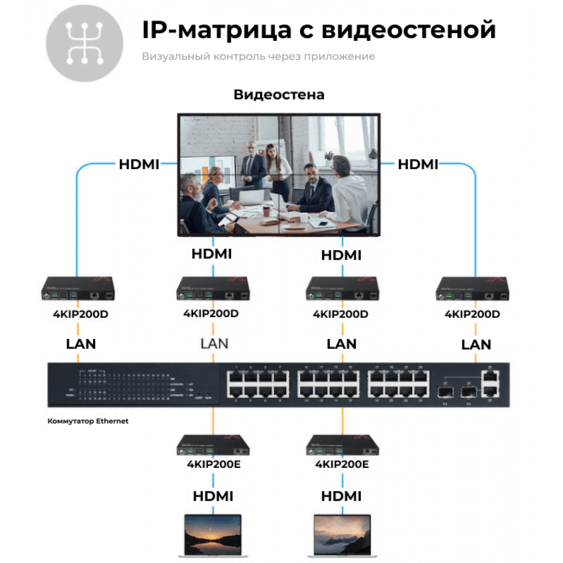 Декодер AV Access 4KIP200D - фото 5