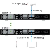 Удлинитель HDMI AV Access 4KEX100-H2