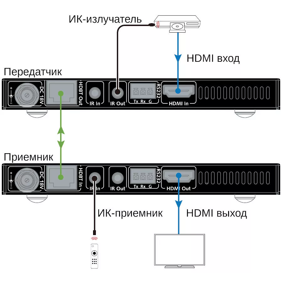 Удлинитель HDMI AV Access 4KEX100-H2 - фото 9