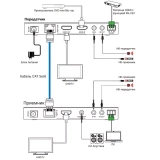 Удлинитель HDMI Ивента УВС150