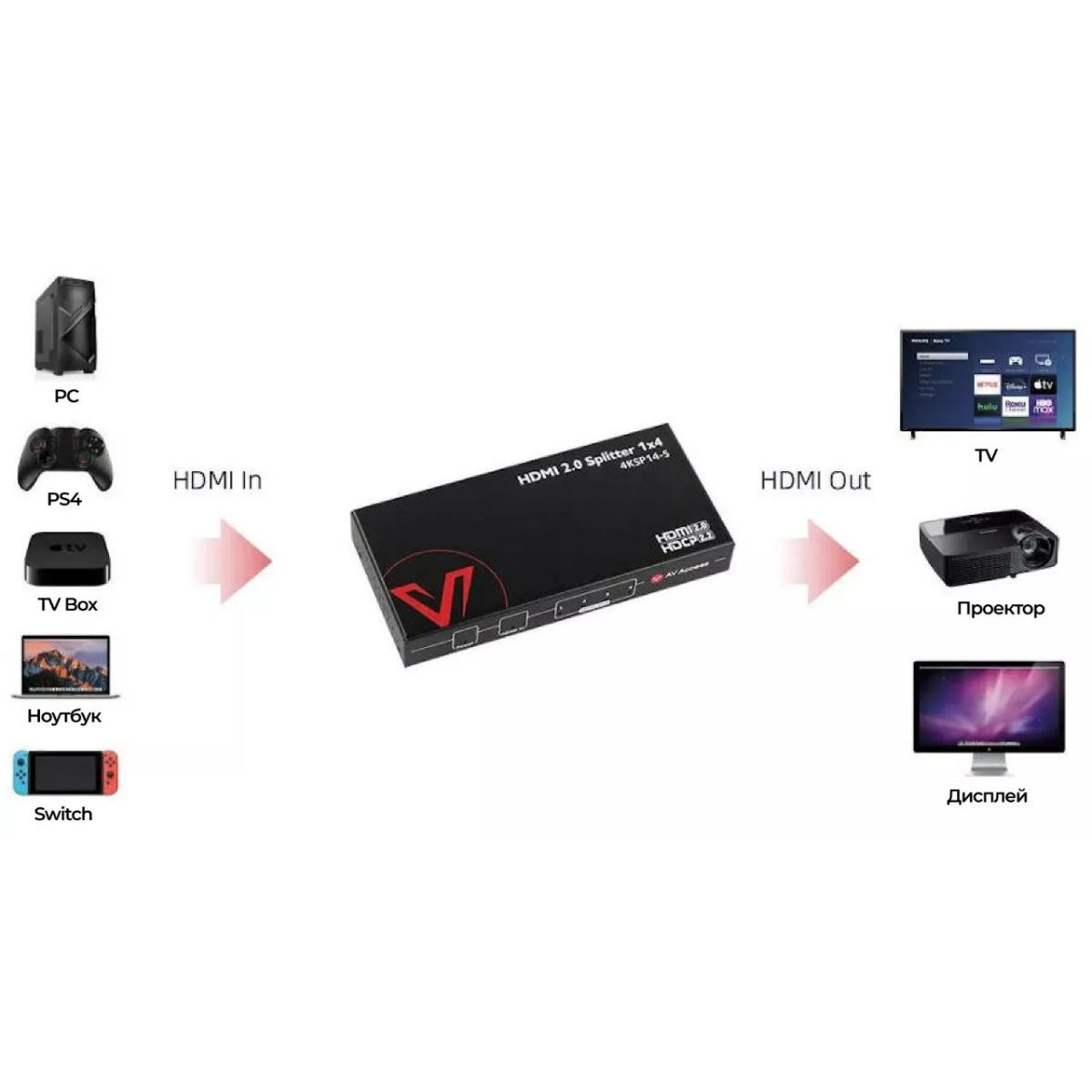 Разветвитель HDMI AV Access 4KSP14-S - фото 10