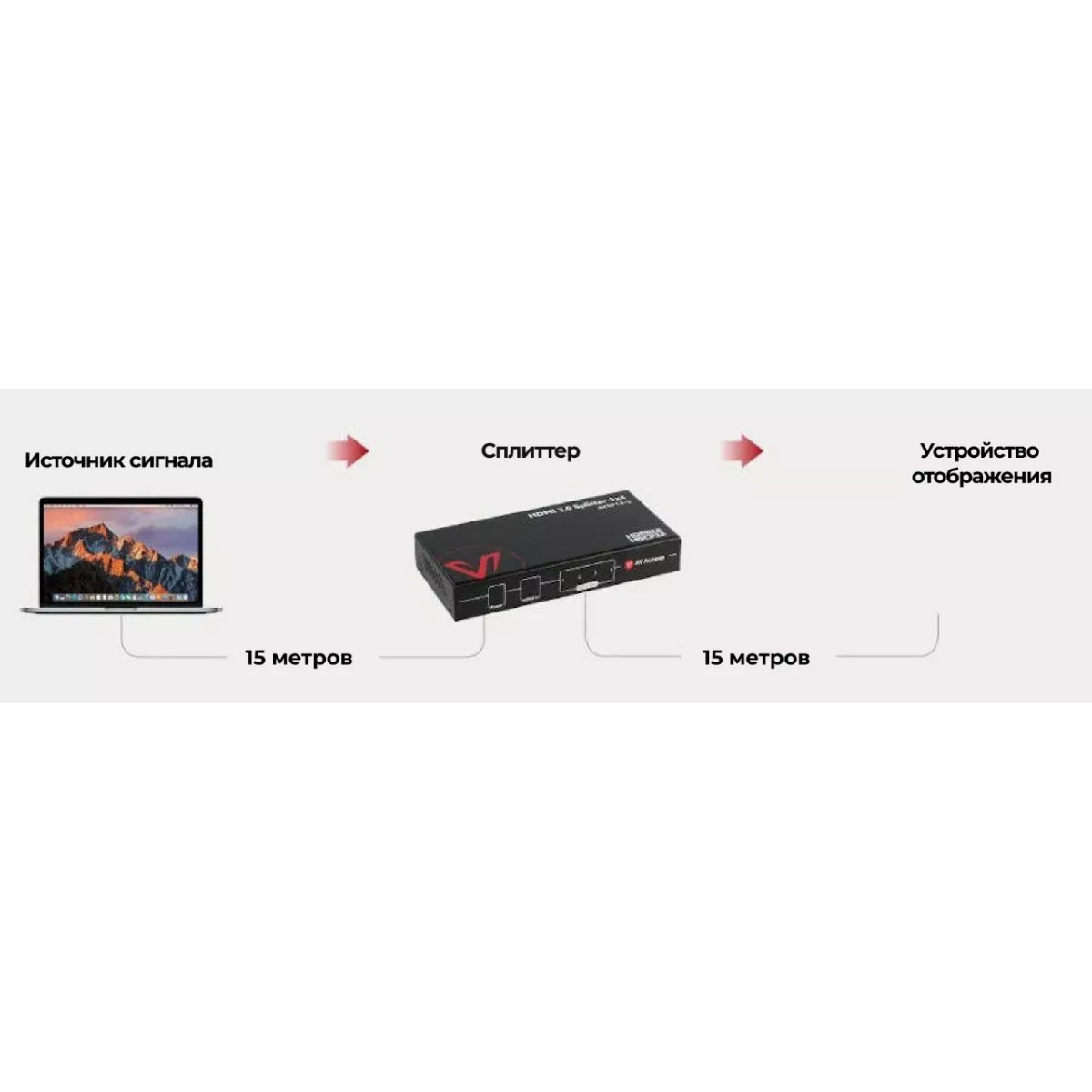 Разветвитель HDMI AV Access 4KSP14-S - фото 11