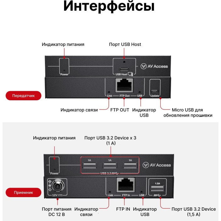Удлинитель USB AV Access U3EX100 - фото 2