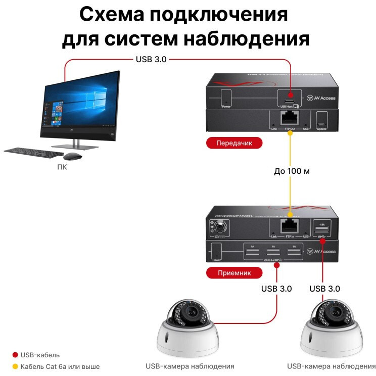 Удлинитель USB AV Access U3EX100 - фото 4