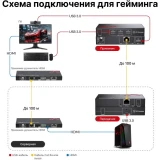 Удлинитель USB AV Access U3EX100