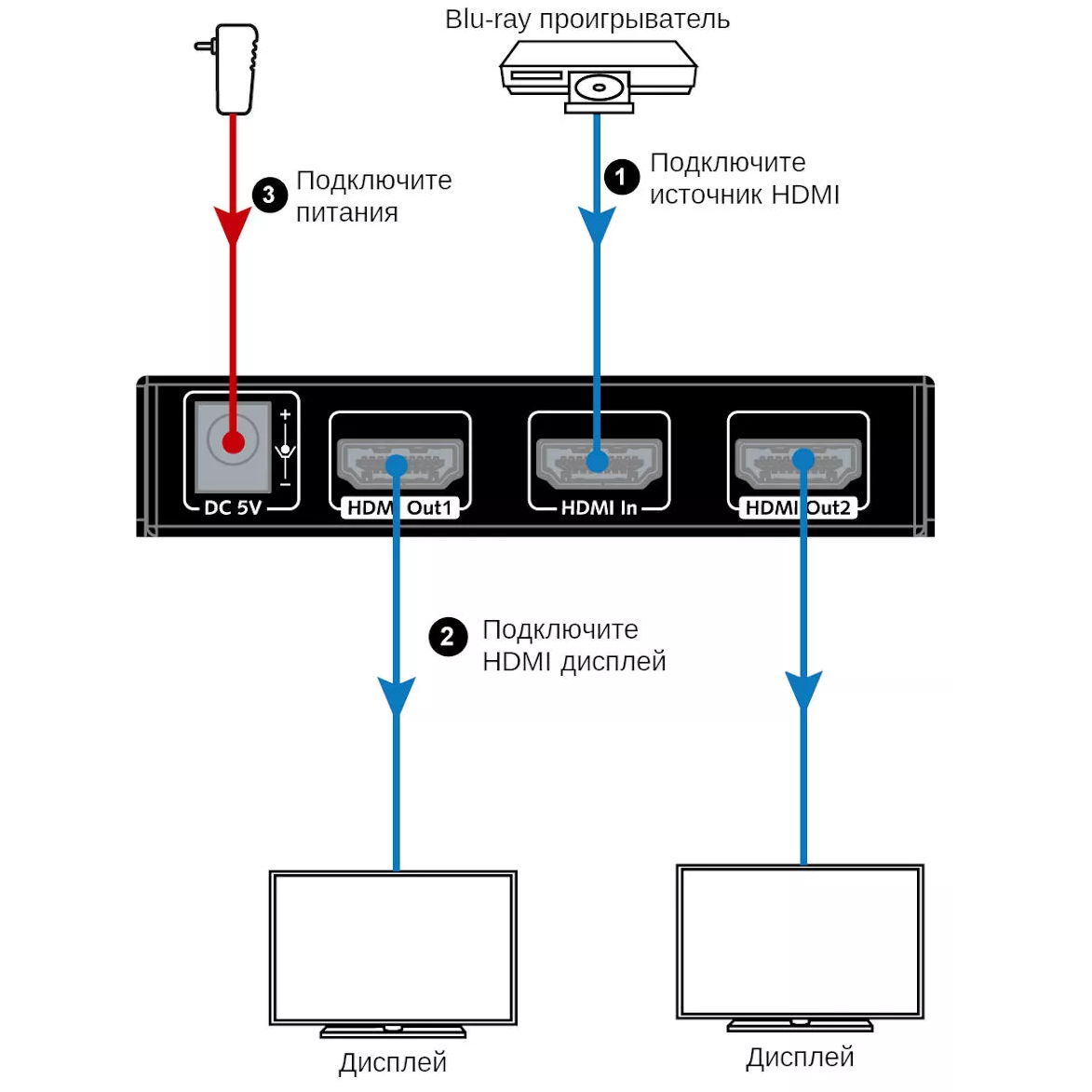 Разветвитель HDMI AV Access 4KSP12-S - фото 4
