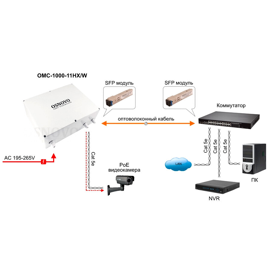 Медиаконвертер Osnovo OMC-1000-11HX/W - фото 2