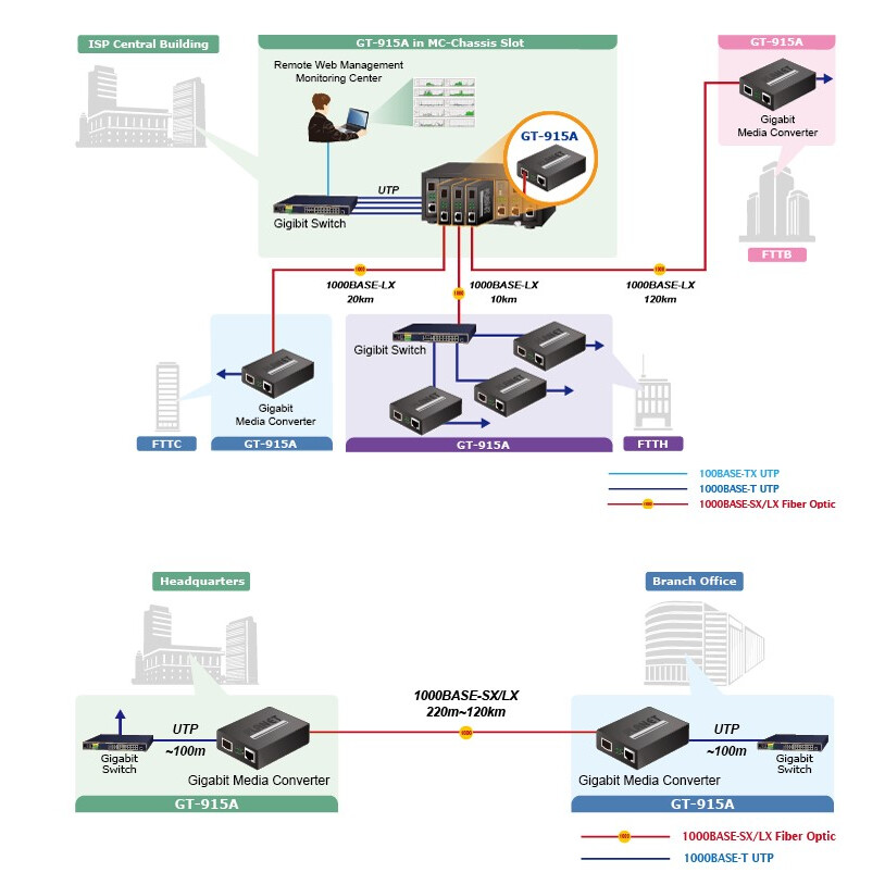Медиаконвертер PLANET GT-915A - фото 5