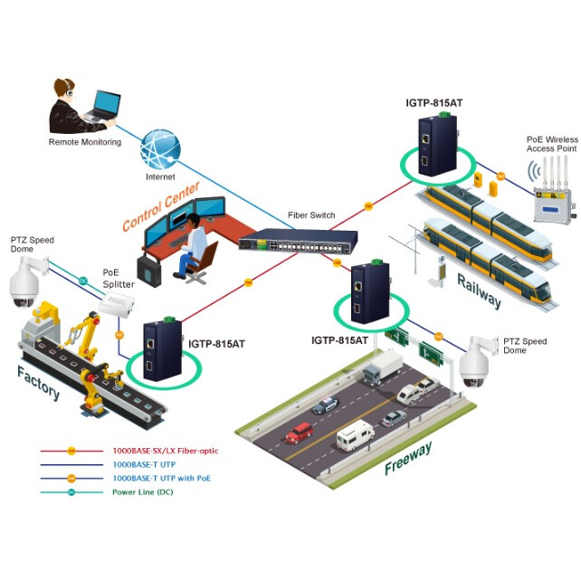 Медиаконвертер PLANET IGTP-815AT - фото 7
