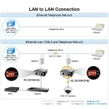 Медиаконвертер PLANET VC-231GP