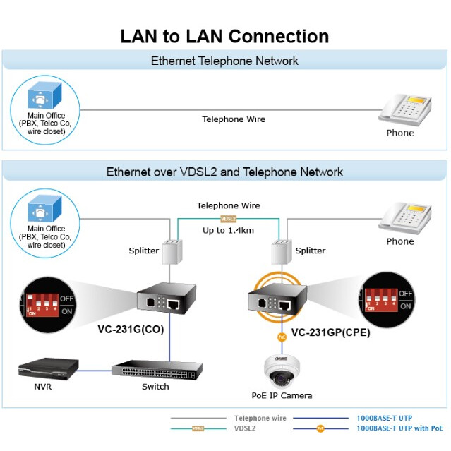 Медиаконвертер PLANET VC-231GP - фото 6