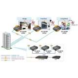 Медиаконвертер PLANET VC-231GP